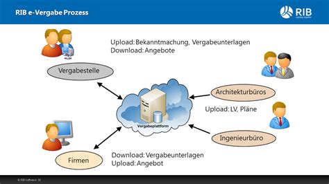 Das Online Vergabeverfahren Deutsche Bauzeitschrift