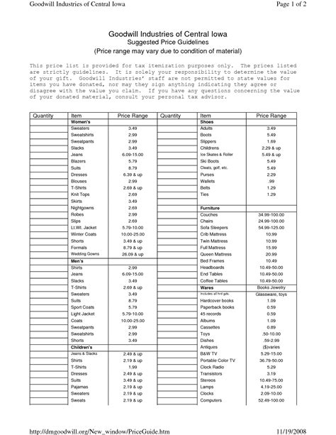 Printable Donation Value Guide 2022