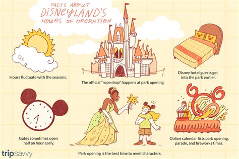 A Comprehensive Guide to Disneyland's Opening Hours