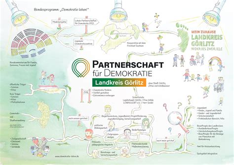 Über Partnerschaft für Demokratie PFD Landkreis Görlitz