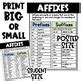 Prefix And Suffix Poster Affixes Reading Anchor Chart TPT