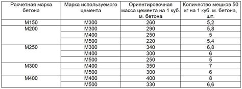 Цемент М500 Сухоложский Мешок 50 Кг Картинки – Telegraph