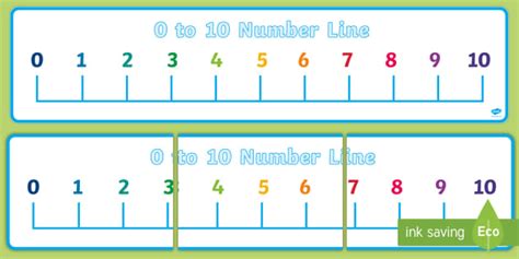 Number Line Poster Number Line To 10 Primary Resources