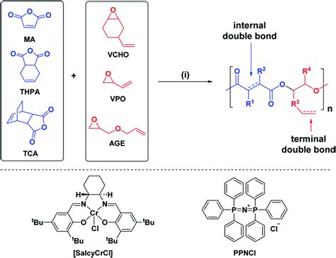 Orthogonal Functionalization Of Alternating Polyesters Selective