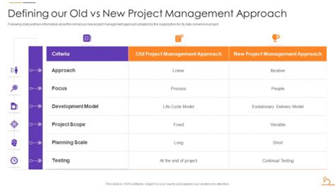 Agile Techniques For Data Migration Defining Our Old Vs New Project