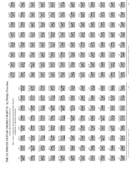 Printable Left Hand Guitar Chord Chart