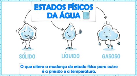 Mapa Mental Estados Fisicos Da Agua REVOEDUCA