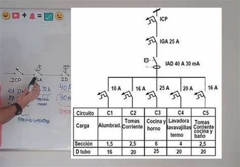 Diagrama Unifilar El Ctrico De Una Casa