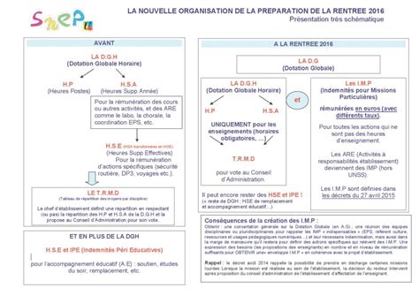 Agir En Tablissement Dg Snep Fsu Grenoble