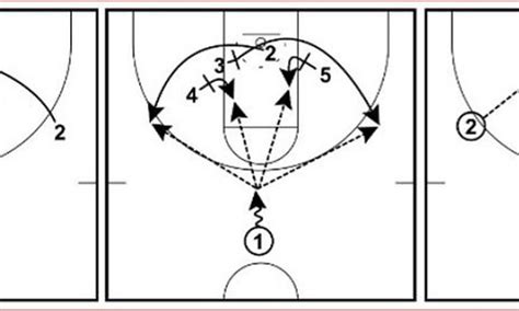 Draw It Up And Lets Run It Fundamentals Of Creating Basketball Plays Small Online Class