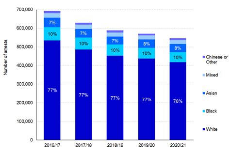 Ethnicity And The Criminal Justice System 2020 GOV UK