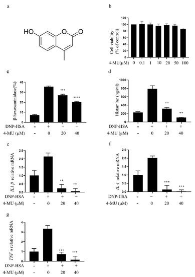 Molecules Free Full Text Plant Derived Molecule 4