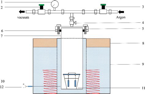 High Temperature Corrosion Model Of Incoloy 800h Alloy Connected With