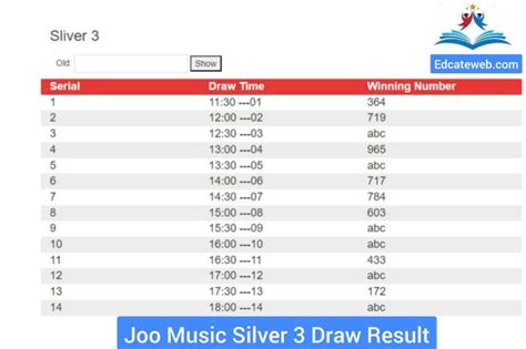 Joo Music Silver 3 Draw Result 2024 Check Online - Edcateweb.Com