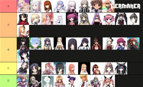 Visual Novel Waifus Tier List Community Rankings TierMaker