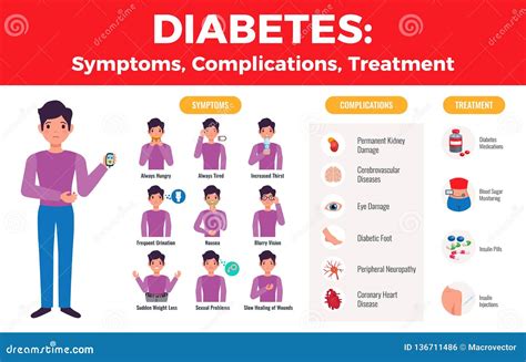 Diabetes Infographic Poster Stock Vector Illustration Of Insulin Health 136711486