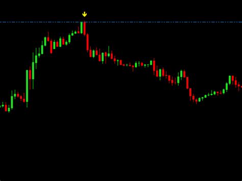 Buy The Naked Forex Engulfing Bar Indicator For MT4 Technical