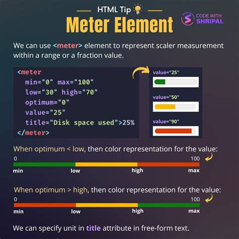 Shripal Soni On Twitter HTML Tip You May Not Know About This HTML