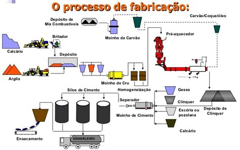 Modelagem De Processos Qu Micos Elo J Nior Engenharias