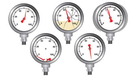 Rosemount Smart Pressure Gauge Saba Dejlah