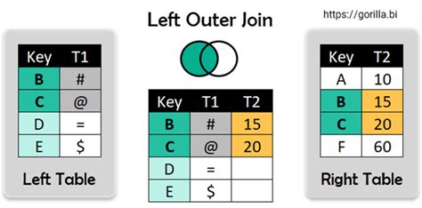 How To Do Join In Power Query Printable Timeline Templates