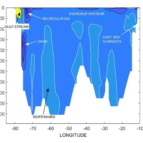 19 Year Average Meridional Flow At 30°n Wunsch And Heimbach 2013 In