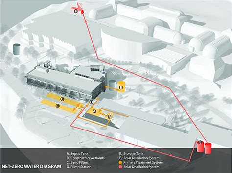 Center For Sustainable Landscapes Wbdg Whole Building Design Guide