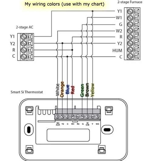 Coleman Mach Thermostat Wiring Color Code Coleman Mach Therm