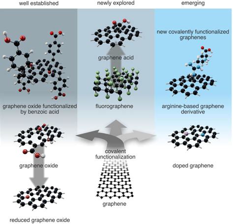 Graphene Based Metalorganic Framework Hybrids For Applications In