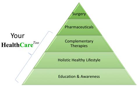 Duke Integrative Medicine Wheel Of Health Putting You In The Center