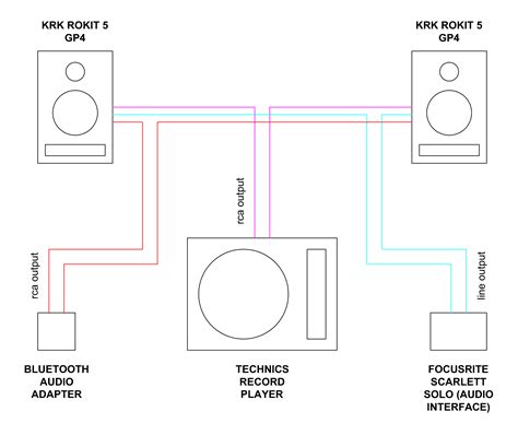 Using Krk Rokit 5 G4 With Multiple Devices General Forum Audiophile