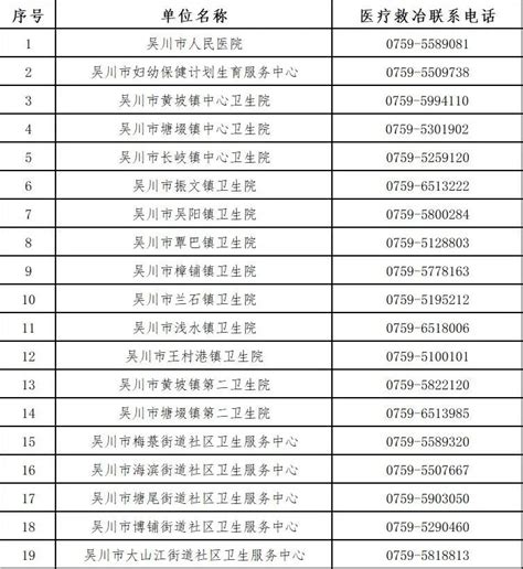 最新！吴川发布全市各医疗机构医疗救治联系电话湛江市人民政府门户网站