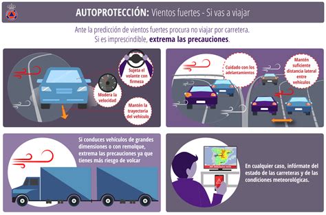 Vientos Fuertes Plan de Autoprotección