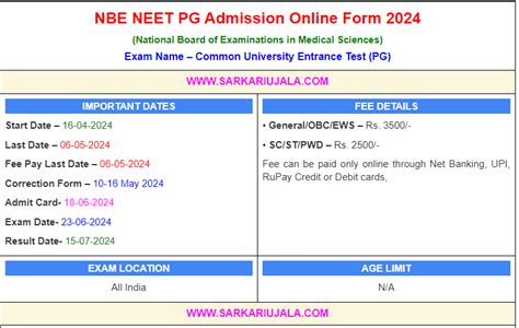 Nbe Neet Pg Admission Online Form Sarkariujala