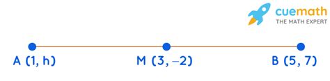 Midpoint Formula Formula Derivation How To Find Midpoint