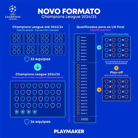 Novo Formato Da Champions League O Que Muda Em Vivaposta