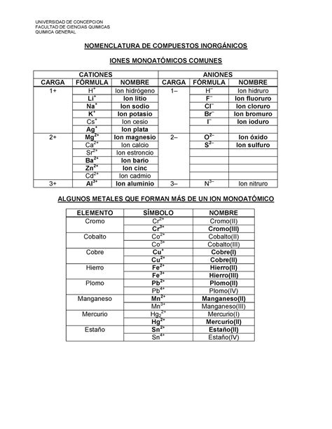Nomenclatura De Quimica Inorganica Nomenclatura Images