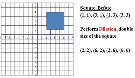 Dilations