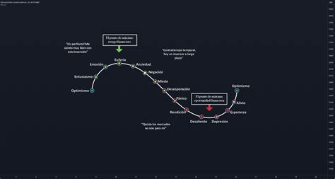 Psicología de los ciclos del mercado para BITSTAMP BTCUSD de