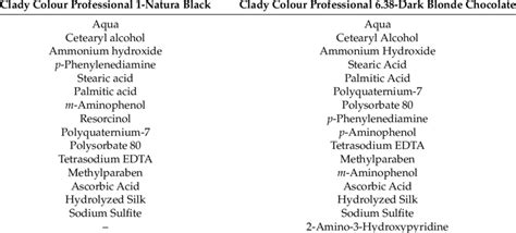 International nomenclature of cosmetic ingredients of the hair dyes ...