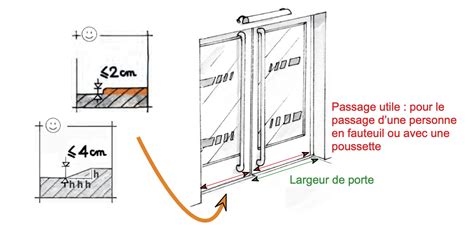 Rezension Wahrnehmen Daten Passage Porte Pmr Kost M Trauer Feminin