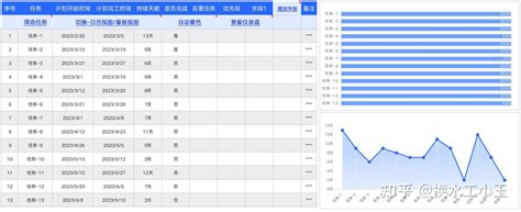 我整理了150套甘特图模板集合，已做好了行业和用途分类！ 知乎