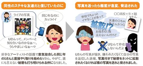 青少年がsnsをきっかけとして犯罪に巻き込まれていますとりネット鳥取県公式サイト