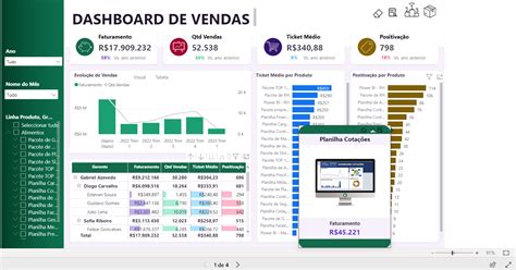 Dashboard Power Bi Controle De Vendas Loja Pacote De Planilhas