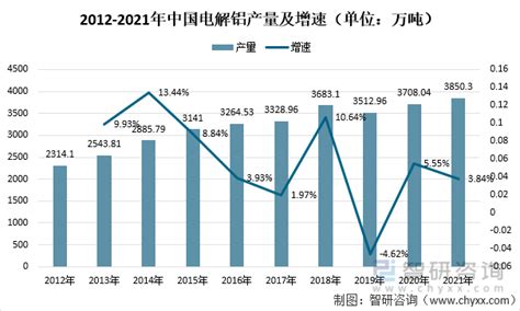 2021年中国电解铝产量及重点企业对比情况（中国铝业vs神火股份vs云铝股份vs中孚实业vs天山铝业） 图 智研咨询