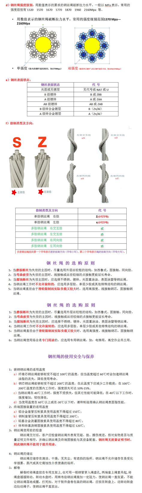 钢丝绳规格解读及使用常识 规格图片属性 陕西法尔胜钢绳有限公司 钢丝绳 卸扣