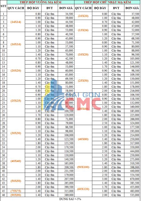 Sắt Thép Xây Dựng Quận 2 Vật Liệu Xây Dựng Sài Gòn Cmc Cập Nhật【03 07