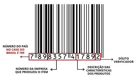 Código de barras Origem e importância para o comércio Arquiteta