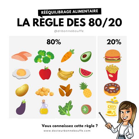 Rééquilibrer son alimentation sans frustration grâce à la règle des 80 20