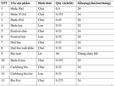 Đánh Giá Sự Hài Lòng Của Các Cửa Hàng Tạp Hóa đối Với Chính Sách Tiêu